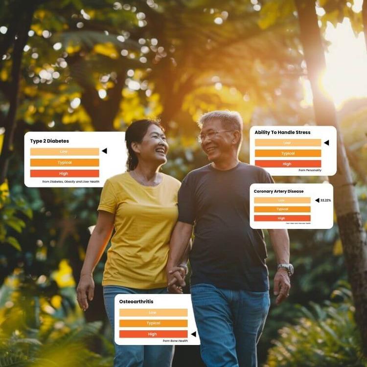 Wellness DNA Report