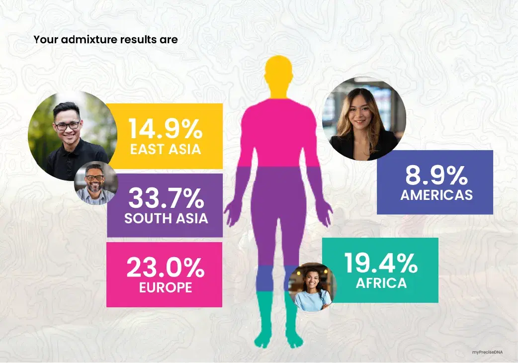 Continental Admixture DNA Test Result