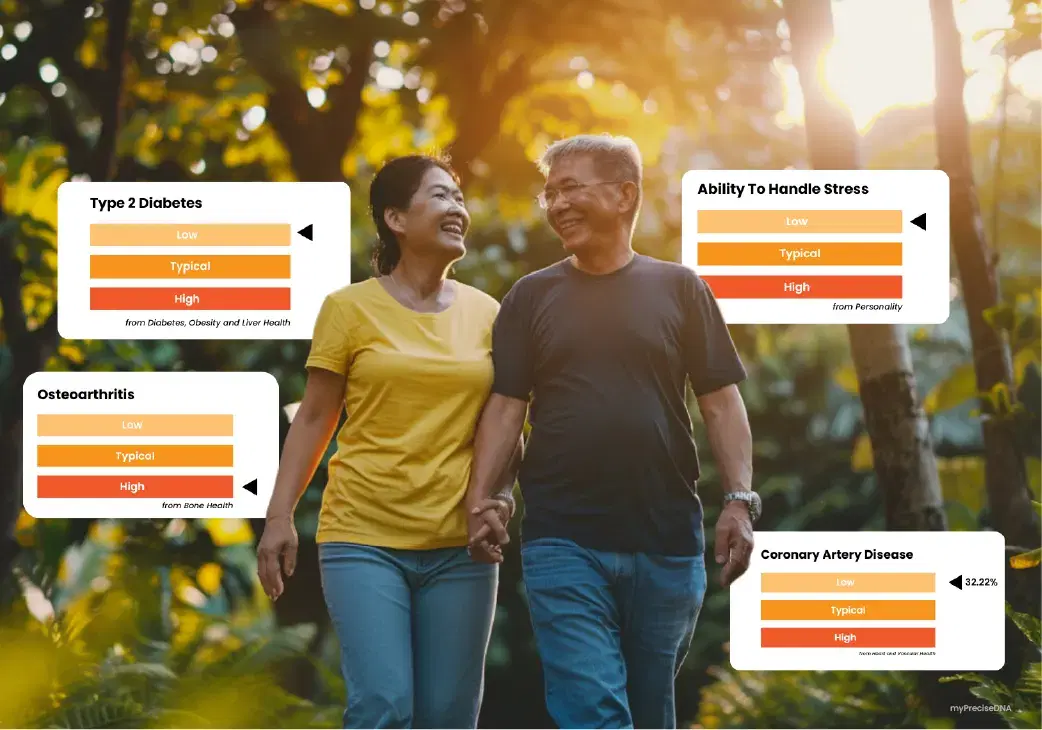 Wellness DNA Report Overview
